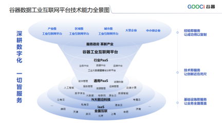 谷器數據入選“武漢市中小企業數字化轉型服務商” 助力企業管理智能化升級